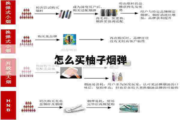 提醒!怎么买柚子烟弹_(柚子烟弹多少钱一个)-第1张图片-电子烟烟油论坛