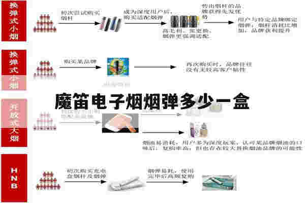 提醒!魔笛电子烟烟弹多少一盒_(魔笛电子烟slite烟弹)-第1张图片-电子烟烟油论坛