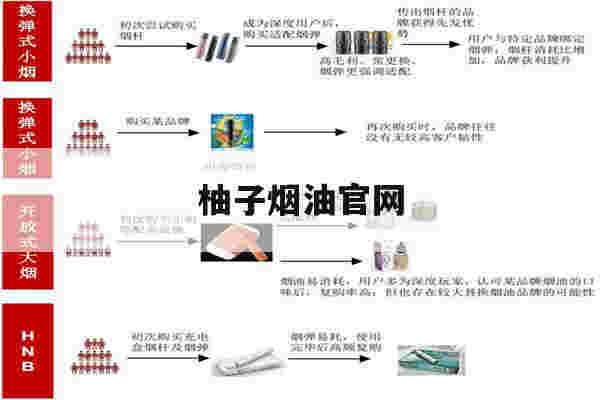 提醒!柚子烟油官网_(柚子烟弹烟油有多少)-第1张图片-电子烟烟油论坛