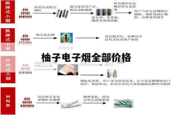 柚子电子烟全部价格(柚子电子烟充电怎么才算充满)-第1张图片-电子烟烟油论坛