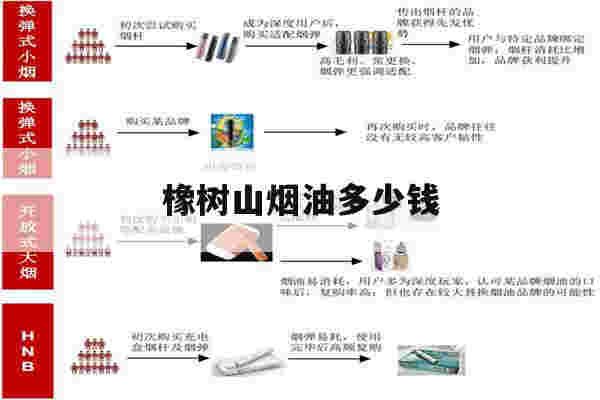 橡树山烟油多少钱(电子烟烟油多少一瓶)-第1张图片-电子烟烟油论坛