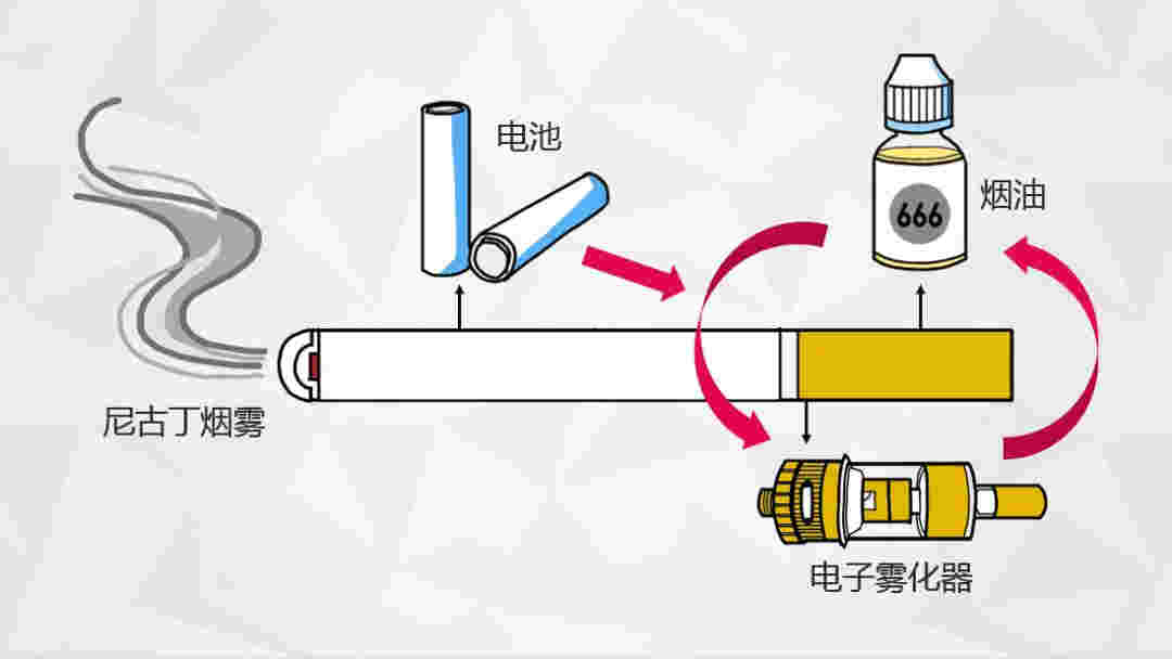 探索电子烟怎么加烟油图解探索电子烟怎么加烟油图解图片-第2张图片-电子烟烟油论坛