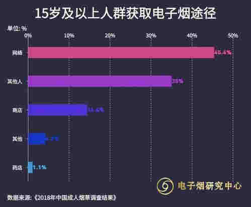 国家为什么禁止电子烟口味