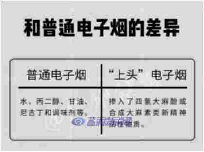 警惕!这种“上头”电子烟竟是新型毒品!