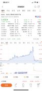 一次性电子烟Bidi分销商Kavia股价暴跌44%