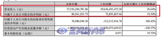 天音控股抽完电子烟又要收购手机品牌，股价提前暴涨260%遭质疑 