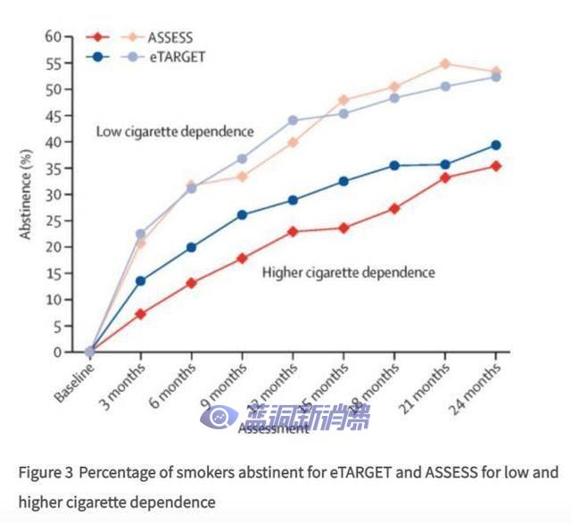 逃离卷烟之海，靠电子烟上岸可行吗？ 