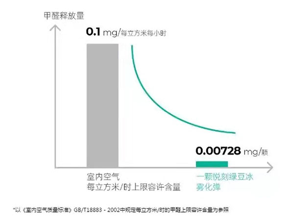 RELX悦刻公开回应电子烟致病致癌等危害问题传闻