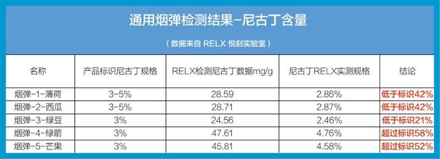 relx电子烟烟弹的含量  RELX悦刻电子烟烟杆