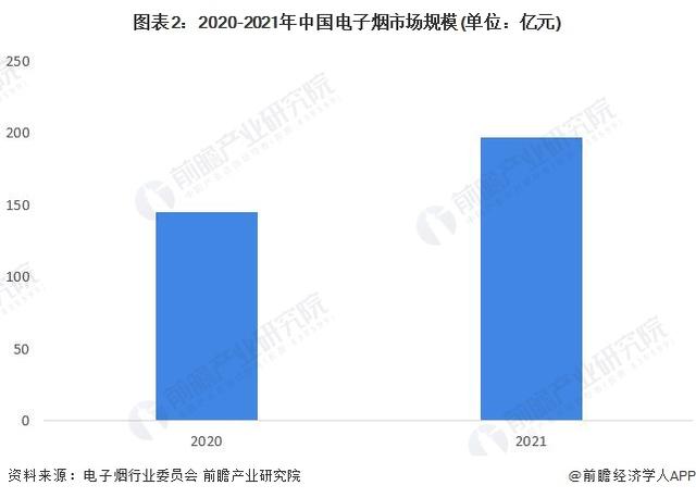 2020电子烟市场_2020电子烟最新法规