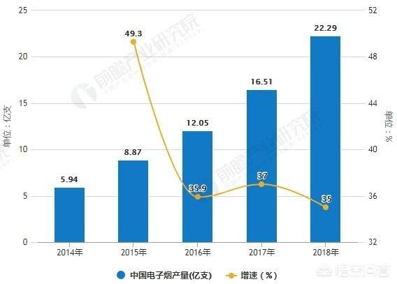 小型电子烟推荐  电子烟小型代加工工厂