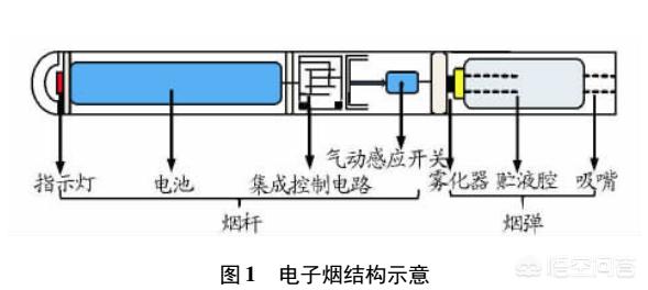 小学电子烟危害宣传方案(青少年吸电子烟的危害宣传)