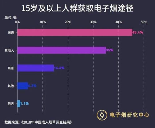 国家为什么禁止电子烟口味(国家为什么不禁止生产电子烟)